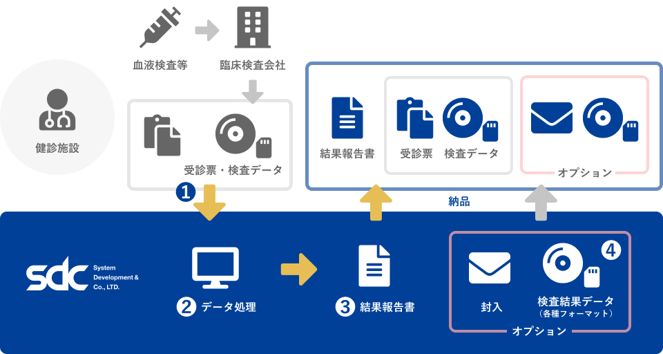 医療機関様